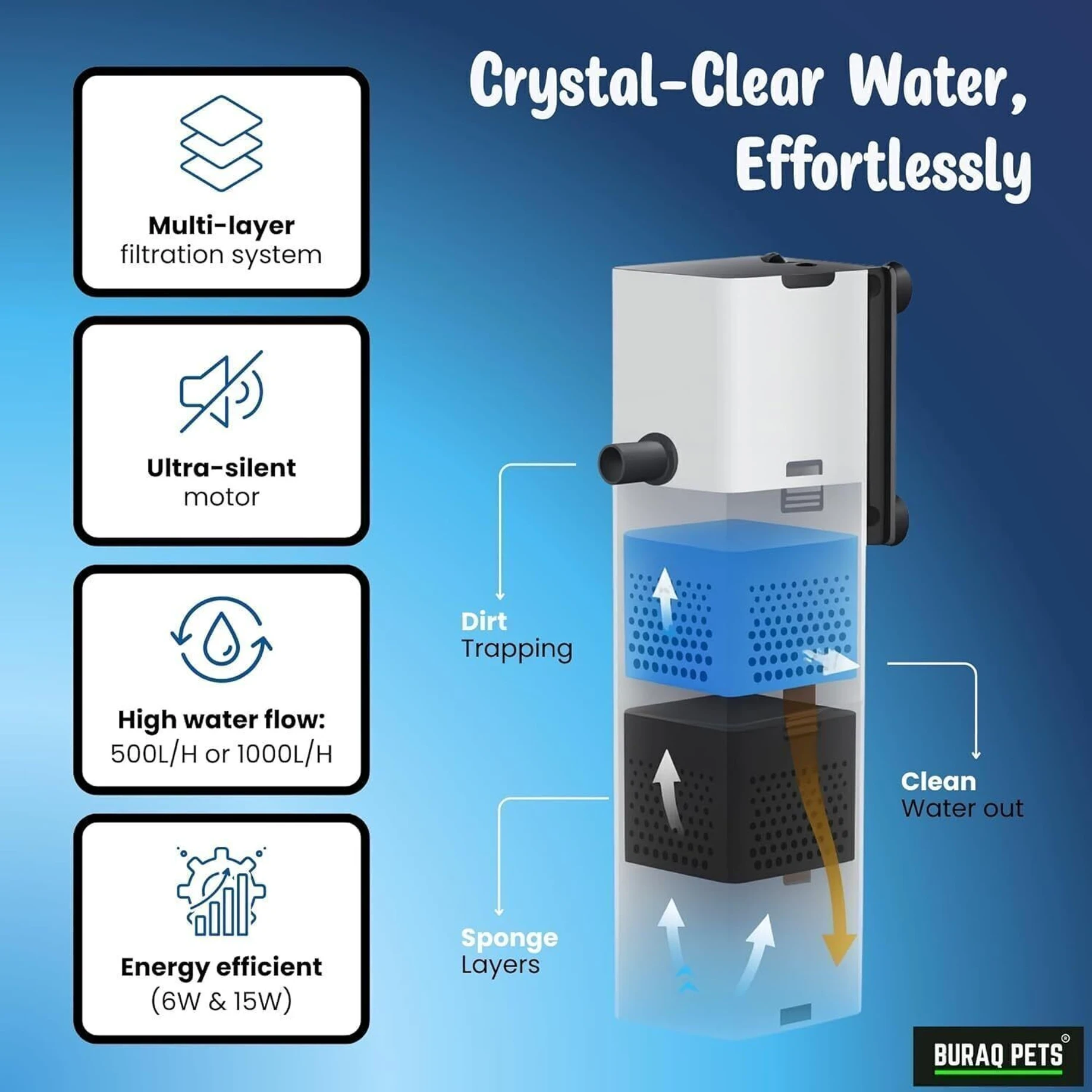 Buraq Aquarium Filter Submersible Pump